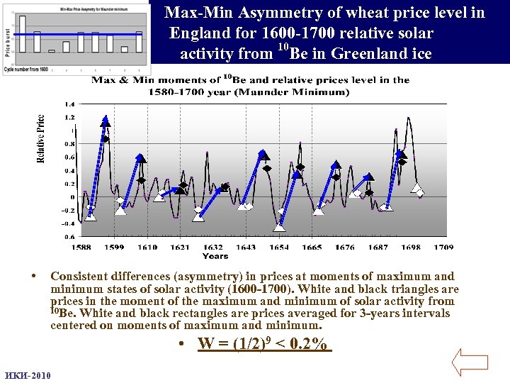 Max-Min Asymmetry of wheat price level in England for 1600 -1700 relative solar activity