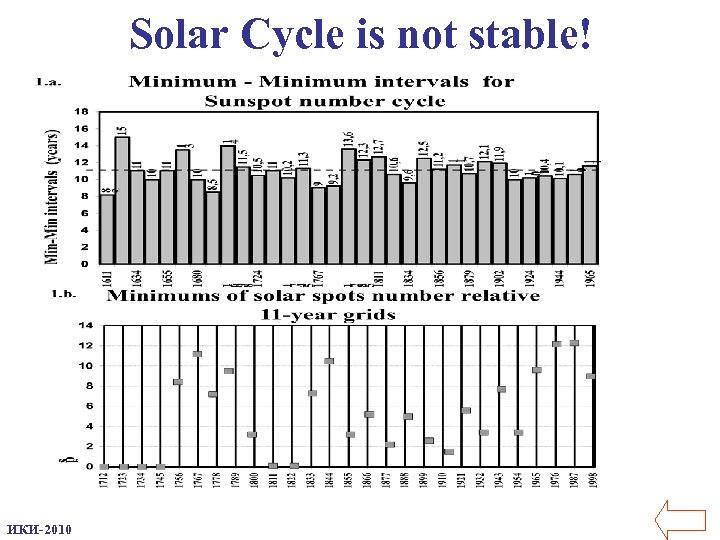 Solar Cycle is not stable! ИКИ-2010 