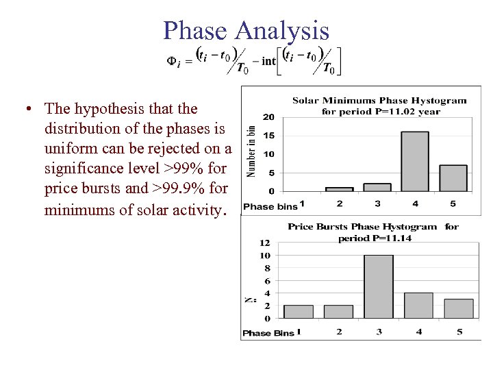 Phase Analysis • The hypothesis that the distribution of the phases is uniform can