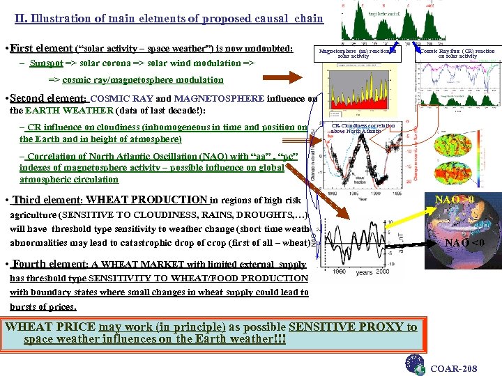 II. Illustration of main elements of proposed causal chain • First element (“solar activity