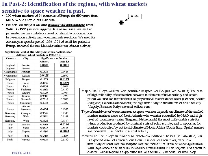 In Past-2: Identification of the regions, with wheat markets sensitive to space weather in