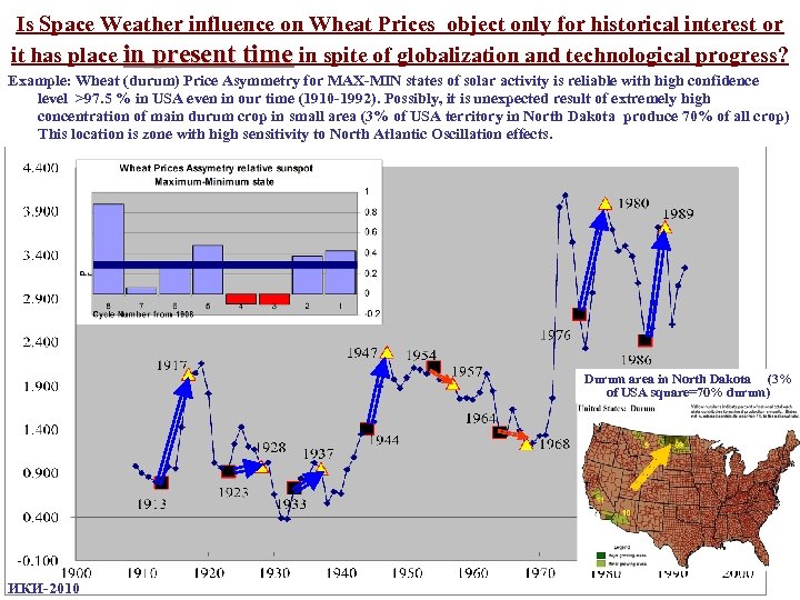 Is Space Weather influence on Wheat Prices object only for historical interest or it