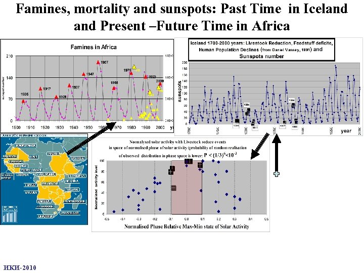 Famines, mortality and sunspots: Past Time in Iceland Present –Future Time in Africa ИКИ-2010