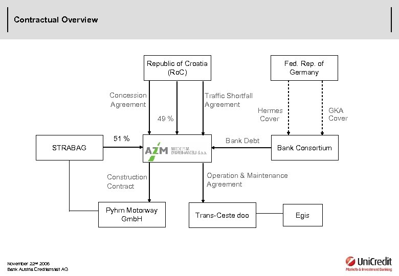 Contractual Overview Republic of Croatia (Ro. C) Concession Agreement Fed. Rep. of Germany Traffic