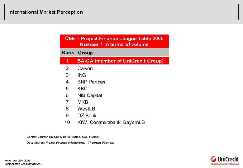 International Market Perception CEE – Project Finance League Table 2005 Number 1 in terms