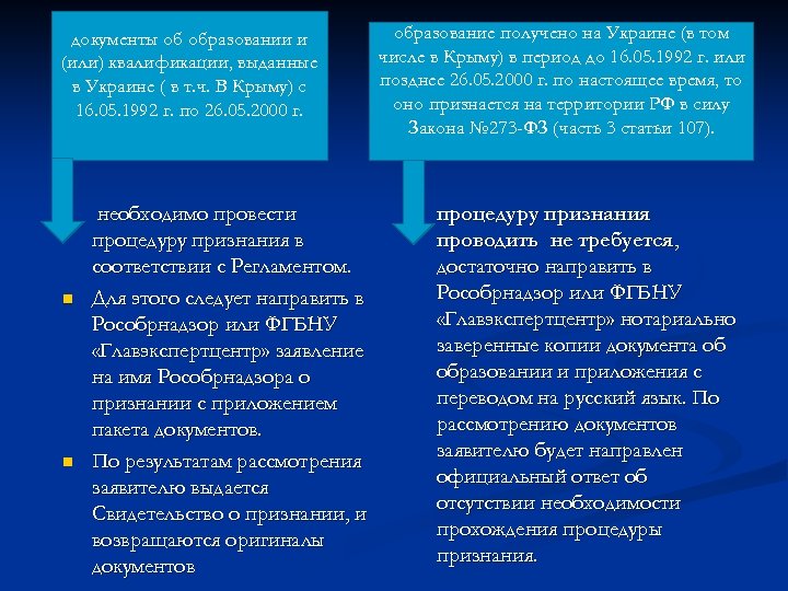 документы об образовании и (или) квалификации, выданные в Украине ( в т. ч. В