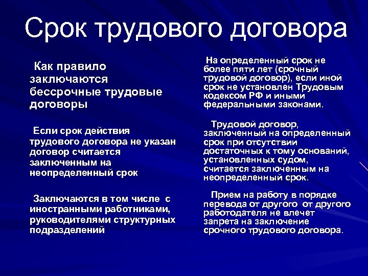 Срок трудового договора Как правило заключаются бессрочные трудовые договоры На определенный срок не более