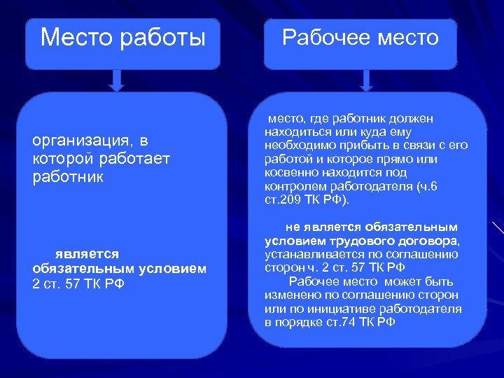 Отличия работы. Чем отличается место работы от рабочего места. Местом работы работника является. Отличие рабочего места от места работы. Местом работы работника является ________________ работодателя.