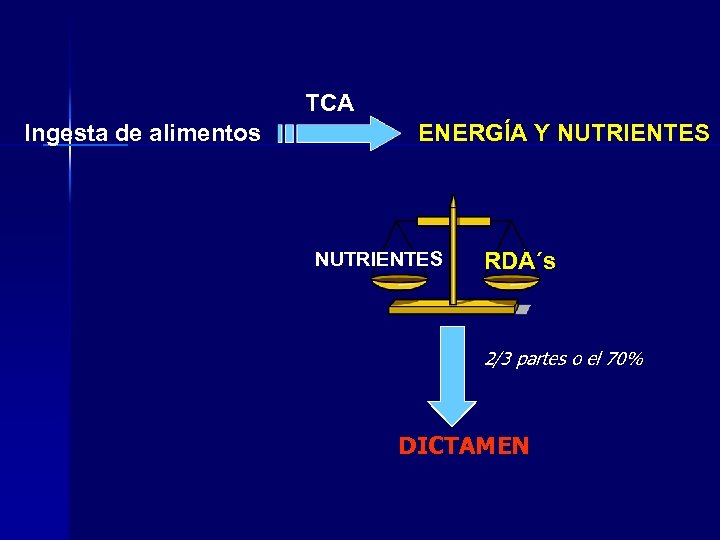 TCA Ingesta de alimentos ENERGÍA Y NUTRIENTES RDA´s 2/3 partes o el 70% DICTAMEN