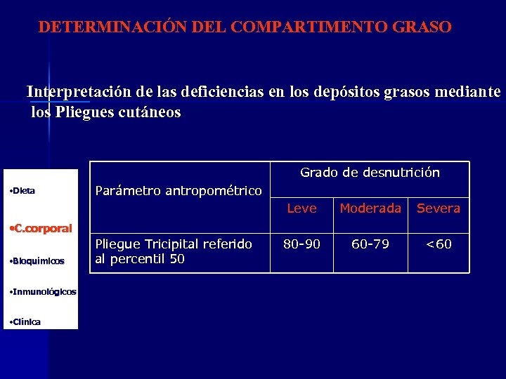 DETERMINACIÓN DEL COMPARTIMENTO GRASO Interpretación de las deficiencias en los depósitos grasos mediante los