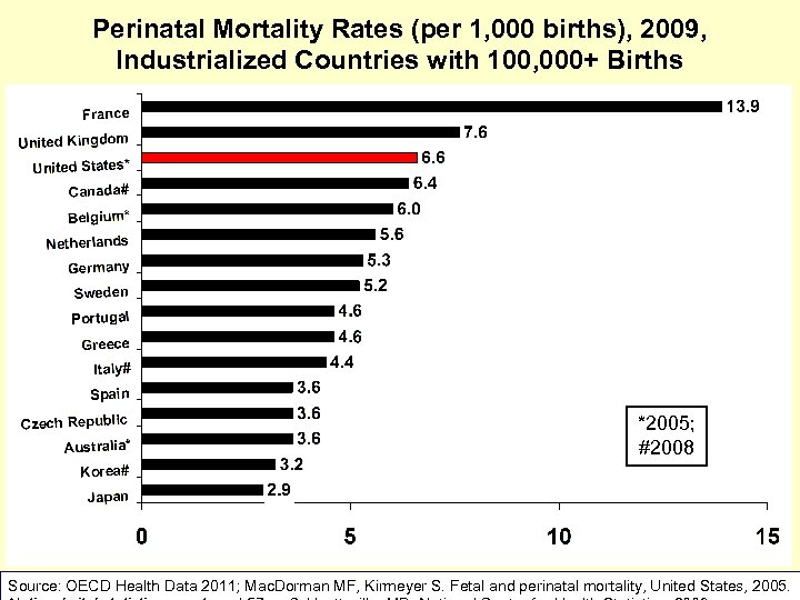 Perinatal Mortality Rates (per 1, 000 births), 2009, Industrialized Countries with 100, 000+ Births