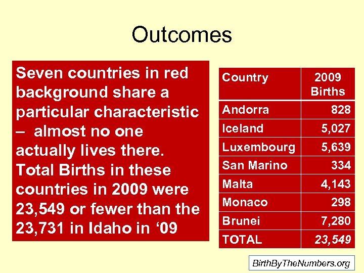 Outcomes Seven countries in red background share a particular characteristic – almost no one