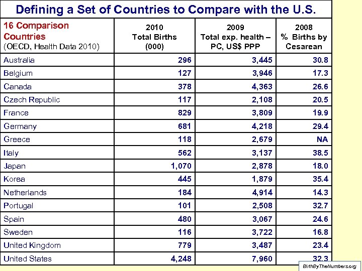 Defining a Set of Countries to Compare with the U. S. 16 Comparison Countries