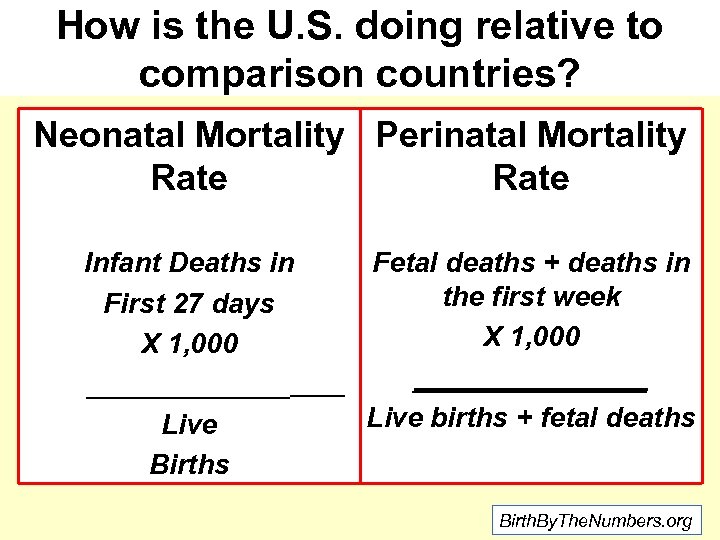 How is the U. S. doing relative to comparison countries? Neonatal Mortality Perinatal Mortality