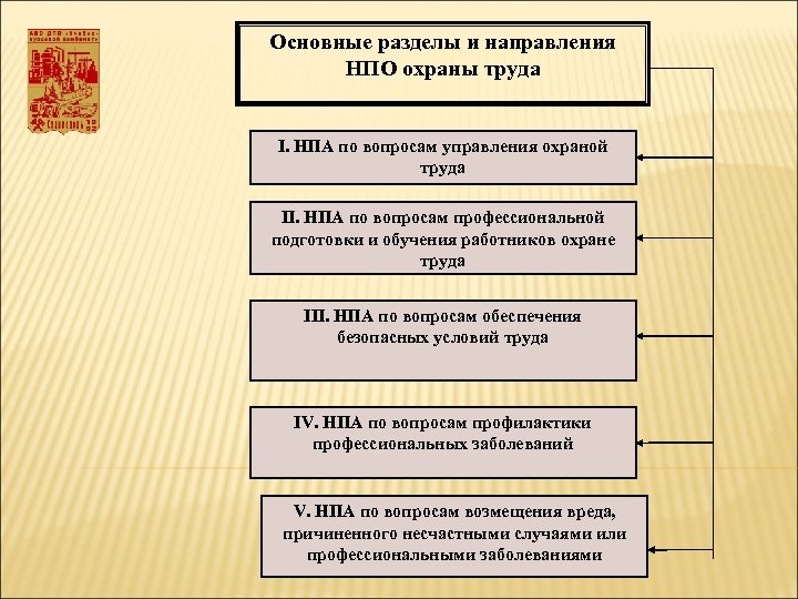 Проект нормативного правового акта содержащего требования охраны труда согласовывается