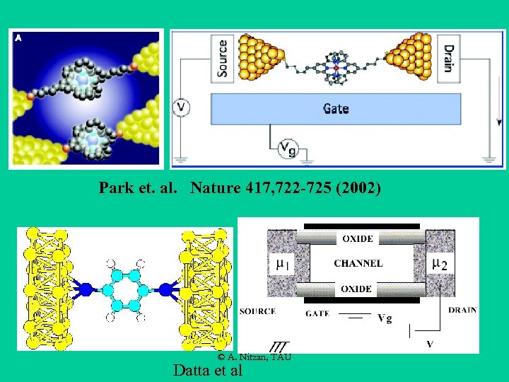 Park et. al. Nature 417, 722 -725 (2002) © A. Nitzan, TAU Datta et