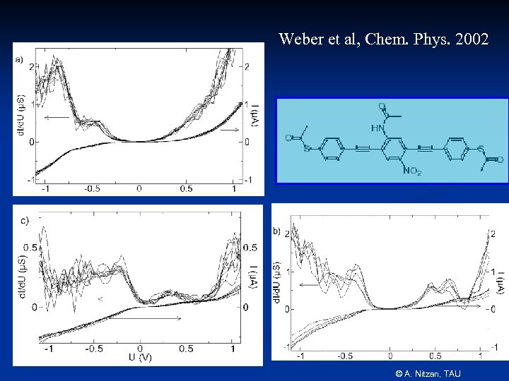 Weber et al, Chem. Phys. 2002 © A. Nitzan, TAU 