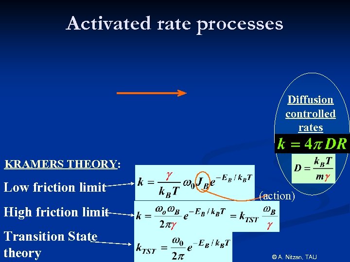 Activated rate processes Diffusion controlled rates KRAMERS THEORY: Low friction limit (action) High friction