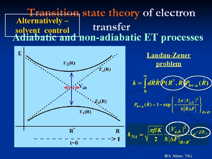 Transition state theory of electron Alternatively – transfer solvent control Adiabatic and non-adiabatic ET