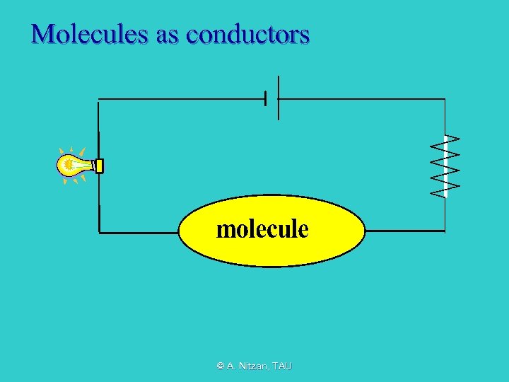 Molecules as conductors © A. Nitzan, TAU 