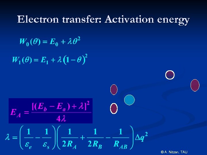 Electron transfer: Activation energy © A. Nitzan, TAU 