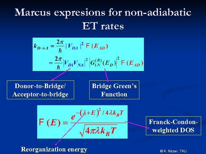 Marcus expresions for non-adiabatic ET rates Donor-to-Bridge/ Acceptor-to-bridge Bridge Green’s Function Franck-Condonweighted DOS Reorganization