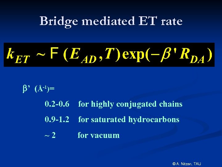 Bridge mediated ET rate b’ (Å-1)= 0. 2 -0. 6 for highly conjugated chains