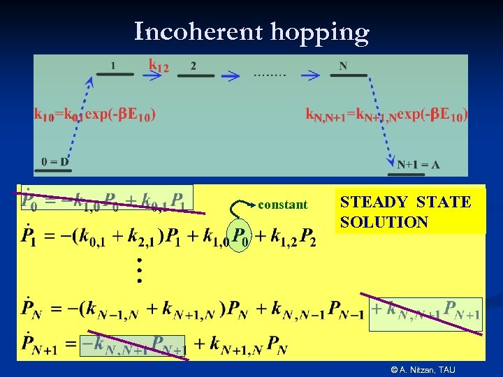 Incoherent hopping constant STEADY STATE SOLUTION © A. Nitzan, TAU 