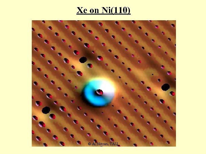 Xe on Ni(110) © A. Nitzan, TAU 