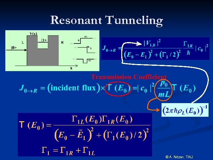 Resonant Tunneling Transmission Coefficient © A. Nitzan, TAU 