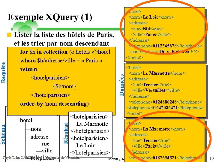 <hotel> <nom>Le Loir</nom> <adresse> <rue>Nid</rue> <ville>Paris</ville> </adresse> <telephone>0112345678</telephone> <commentaire>On y dort bien !</> </hotel>