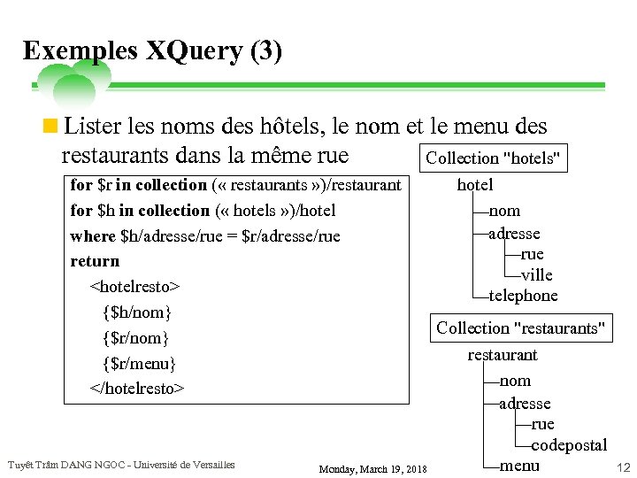 Exemples XQuery (3) <Lister les noms des hôtels, le nom et le menu des