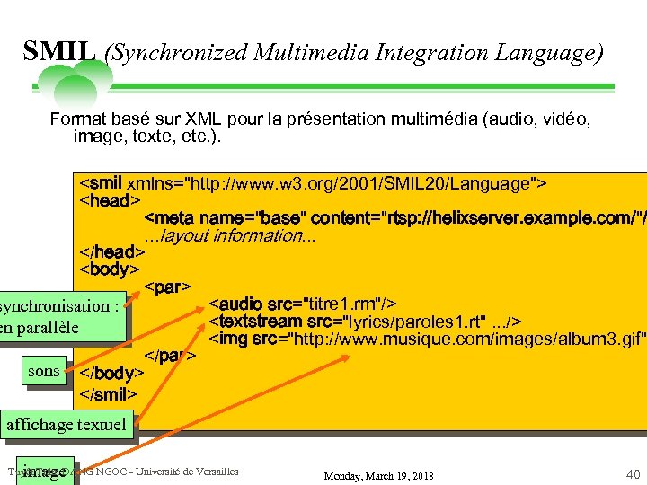 SMIL (Synchronized Multimedia Integration Language) Format basé sur XML pour la présentation multimédia (audio,