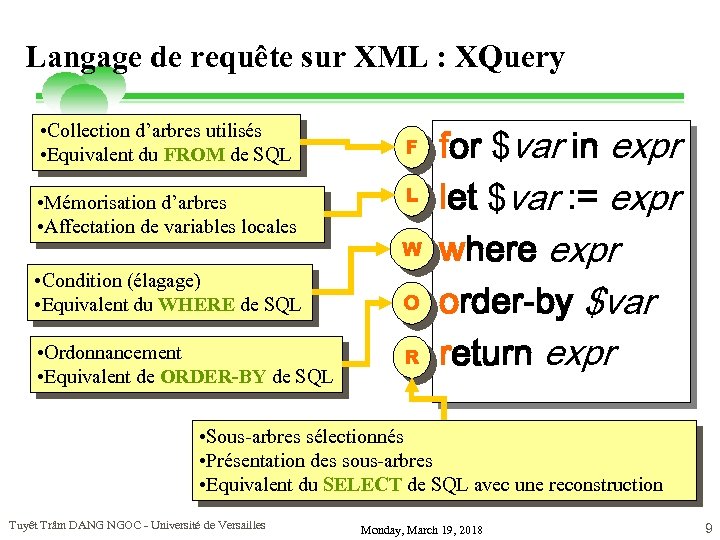 Langage de requête sur XML : XQuery • Collection d’arbres utilisés • Equivalent du