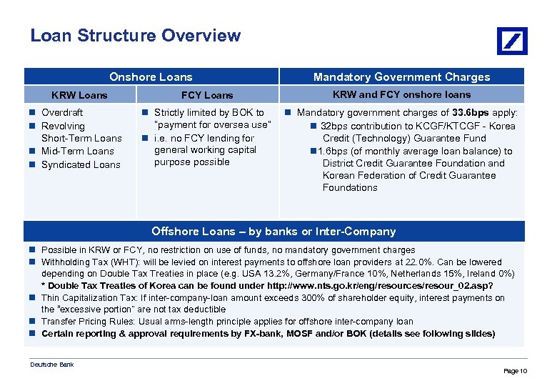 Loan Structure Overview Onshore Loans FCY Loans KRW and FCY onshore loans n Strictly