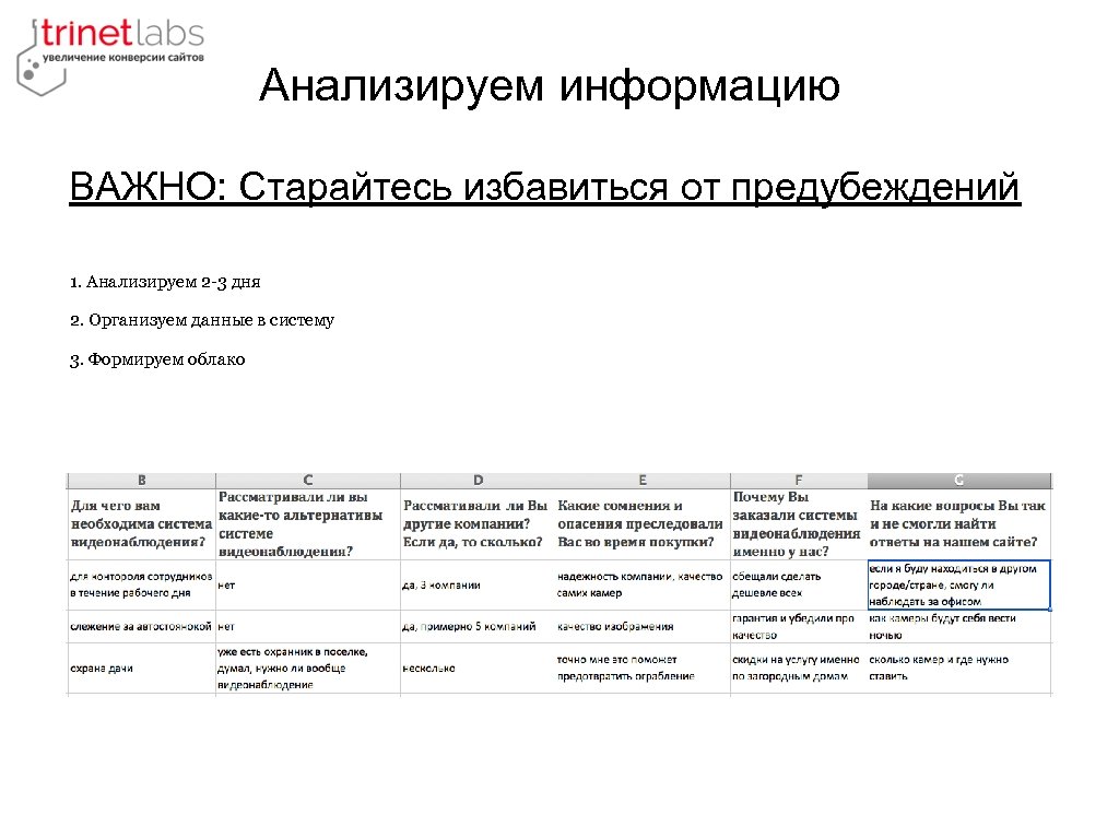 Анализируем информацию ВАЖНО: Старайтесь избавиться от предубеждений 1. Анализируем 2 -3 дня 2. Организуем