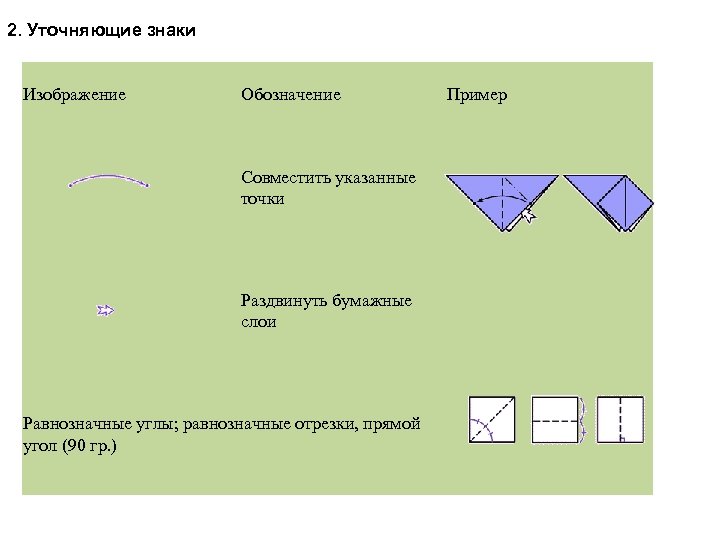  2. Уточняющие знаки Изображение Обозначение Совместить указанные точки Раздвинуть бумажные слои Равнозначные углы;