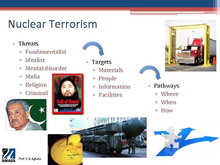 Nuclear Terrorism • Threats ▫ Fundamentalist ▫ Idealist ▫ Mental disorder ▫ Mafia ▫