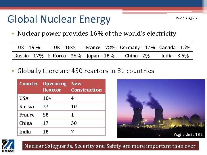 Global Nuclear Energy Prof. S. K. Aghara • Nuclear power provides 16% of the