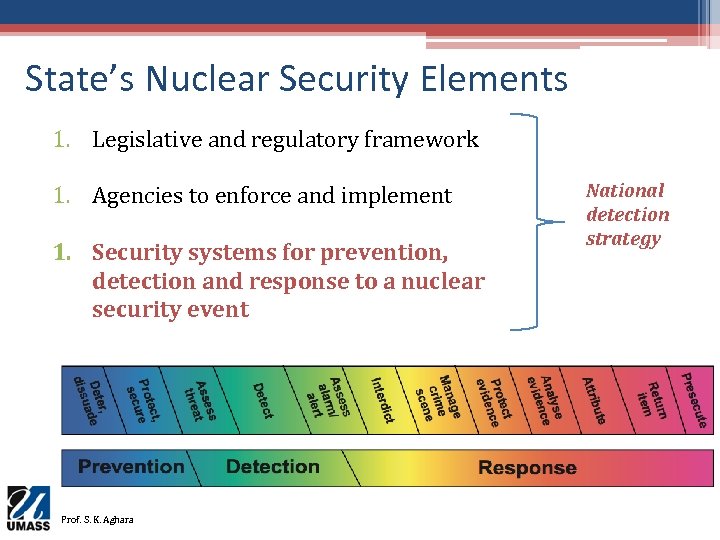 State’s Nuclear Security Elements 1. Legislative and regulatory framework 1. Agencies to enforce and