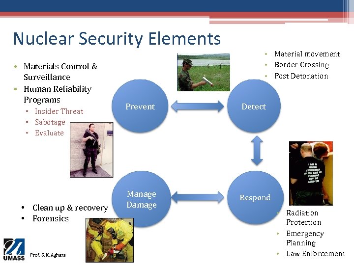 Nuclear Security Elements • Materials Control & Surveillance • Human Reliability Programs ▫ Insider