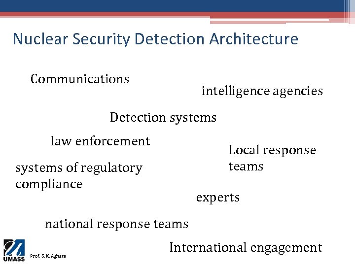 Nuclear Security Detection Architecture Communications intelligence agencies Detection systems law enforcement Local response teams
