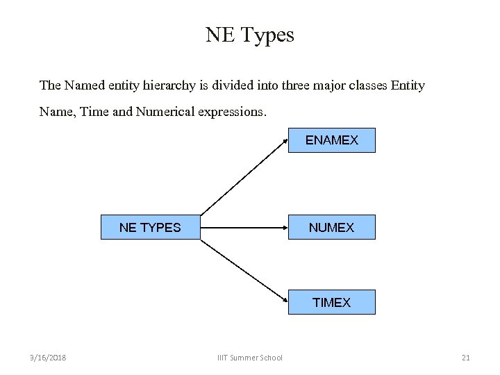 NE Types The Named entity hierarchy is divided into three major classes Entity Name,