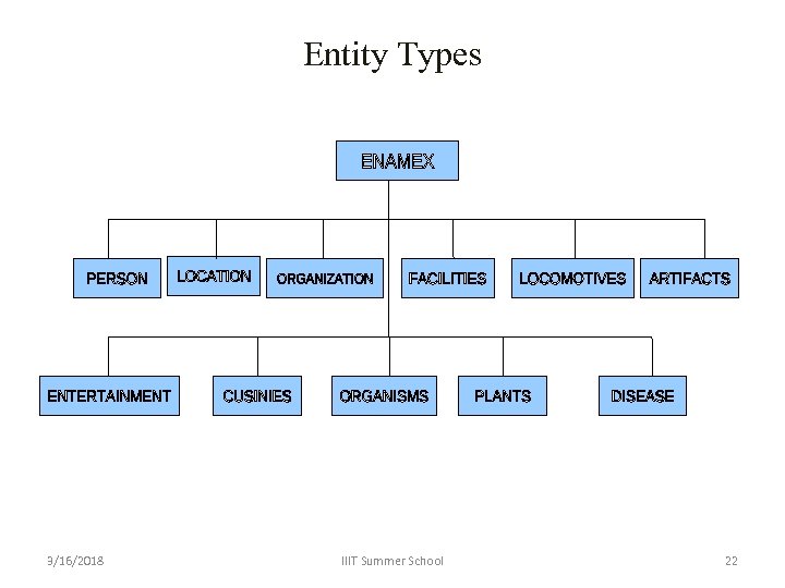 Entity Types 3/16/2018 IIIT Summer School 22 
