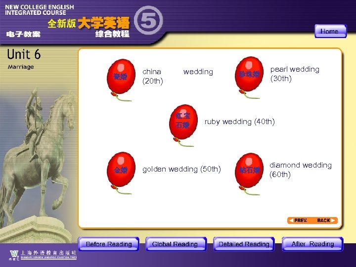 瓷婚 china (20 th) wedding 红宝 石婚 金婚 珍珠婚 pearl wedding (30 th) ruby