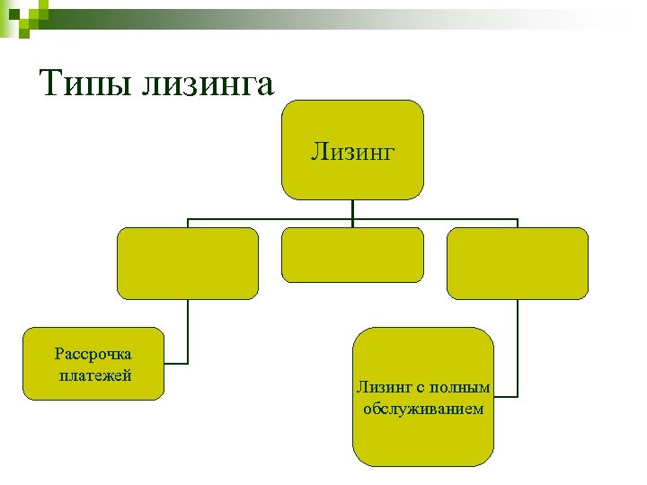 Типы лизинга Лизинг Рассрочка платежей Лизинг с полным обслуживанием 