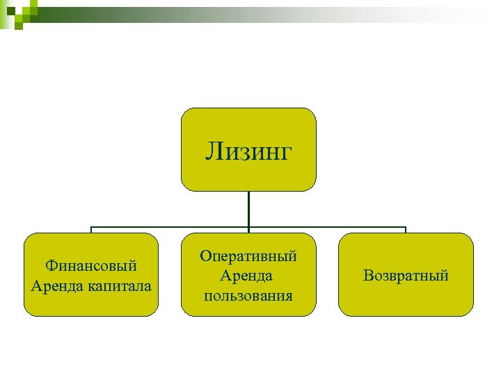 Лизинг Финансовый Аренда капитала Оперативный Аренда пользования Возвратный 