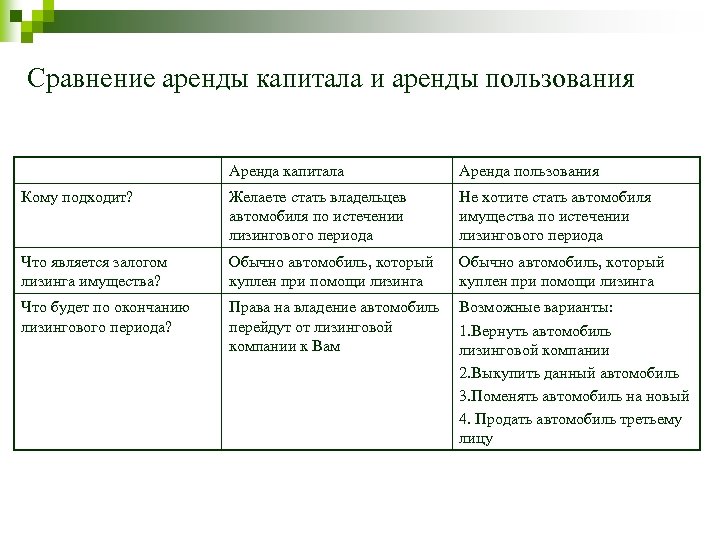 Сравнение аренды капитала и аренды пользования Аренда капитала Аренда пользования Кому подходит? Желаете стать