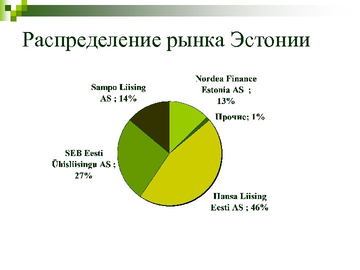 Распределение рынка Эстонии 