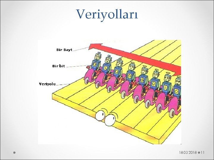 Veriyolları 18. 03. 2018 11 